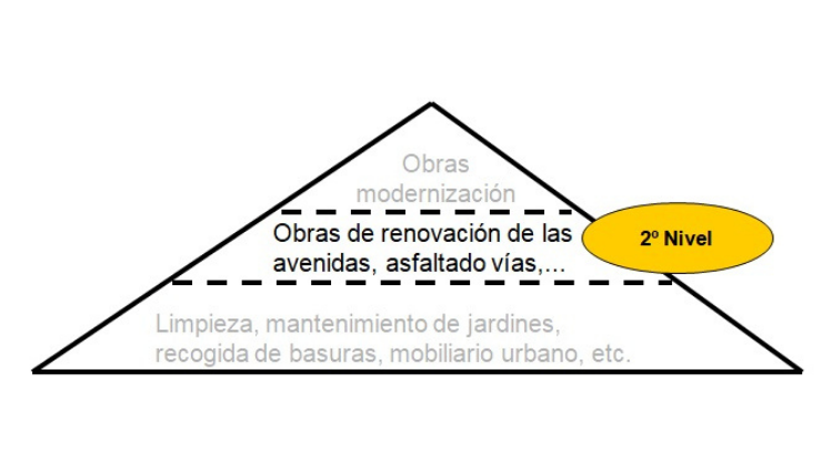 Infraestructuras turísticas esenciales