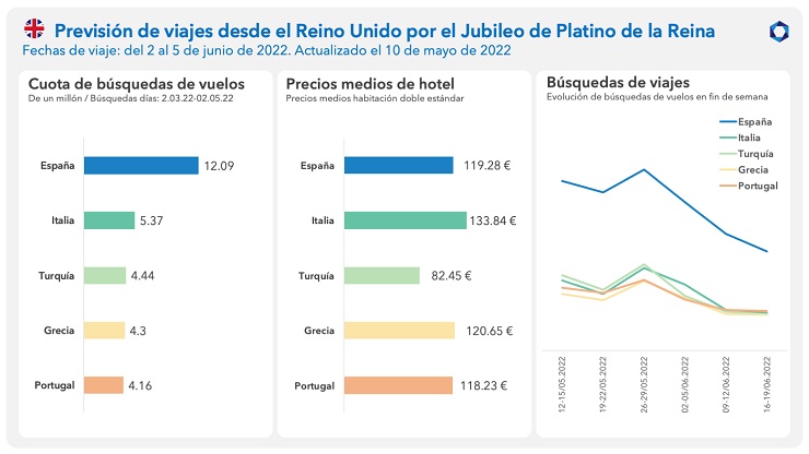 Datos ofrecidos por el análisis realizado por Mabrian Technologies