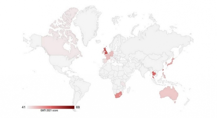 Top de países no OCI en el GMTI