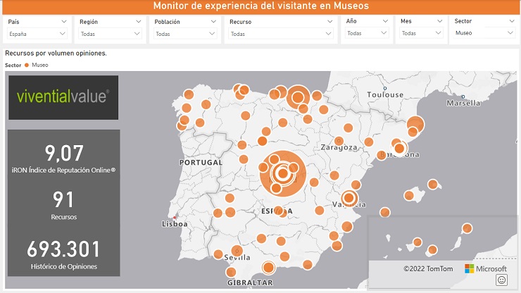 Datos del estudio 'Monitor de experiencia del visitante en museos' | Foto: Vivential Value