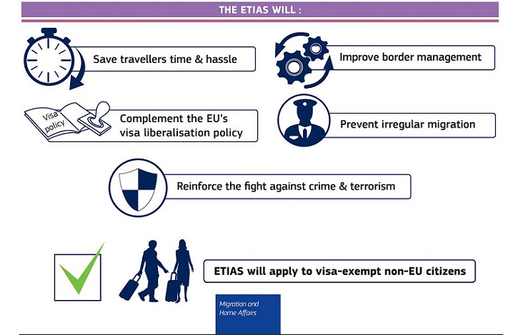 Explicación de los beneficios del sistema ETIAS según la UE