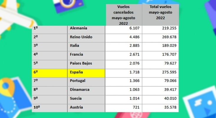 Tabla vuelos cancelados