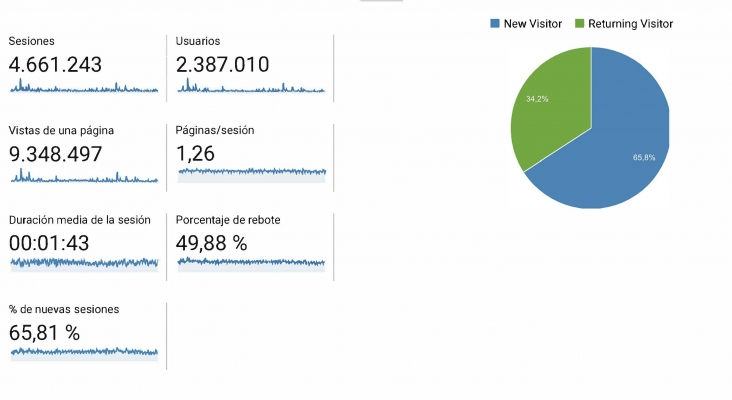 datos Tourinews datos Tourinews