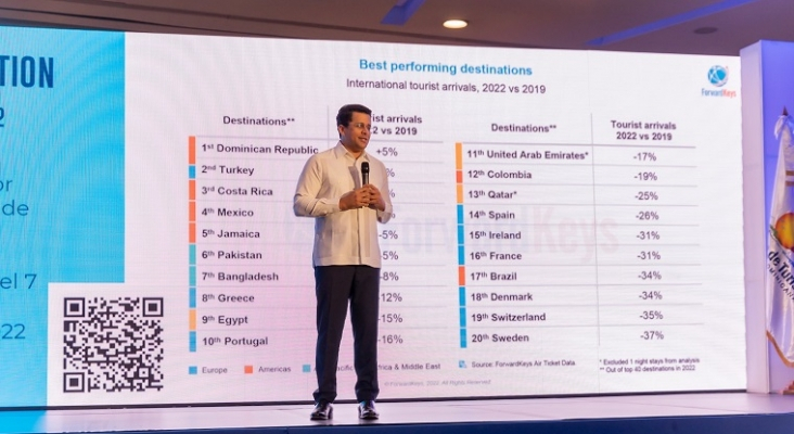 El ministro de República Dominicana, David Collado, presenta las cifras de ForwardKeys. | Foto: David Collado