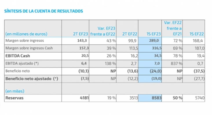 cuentas odiseo