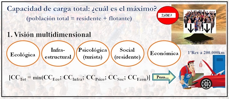 Capacidad carga diapositiva2 AntonioGarzon XForoMaspalomas181122