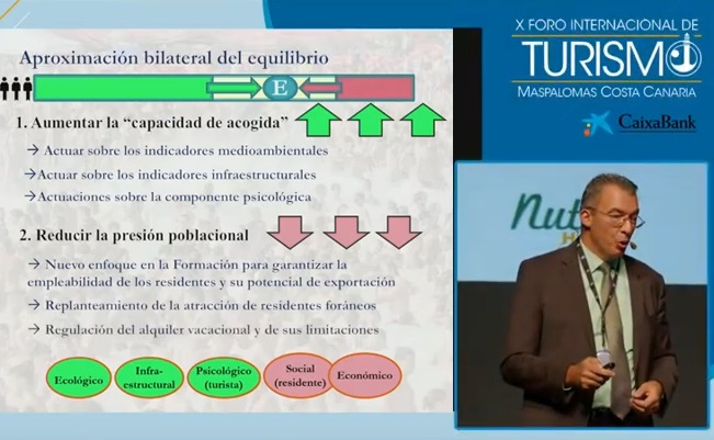 Extracto de las 60 propuestas en el X Foro de Turismo de Maspalomas