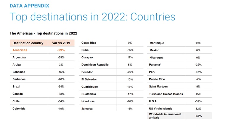 informe forwardkeys cuba