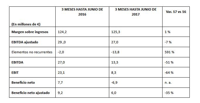 Tabla