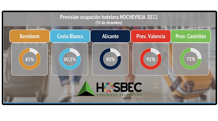 Ocupación hotelera en la C. Valenciana en Nochevieja