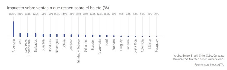 impuestos billetes avion