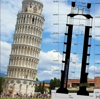 Inclinación de la torre de Pisa
