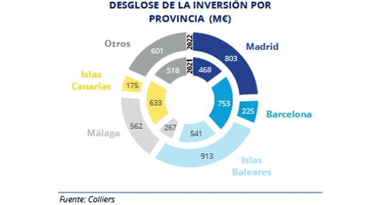 grafico inversion