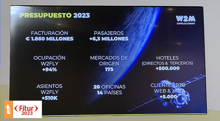 W2M presupuesto 2023