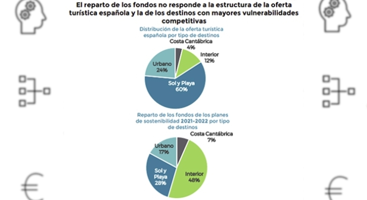 Exceltur oferta next generation