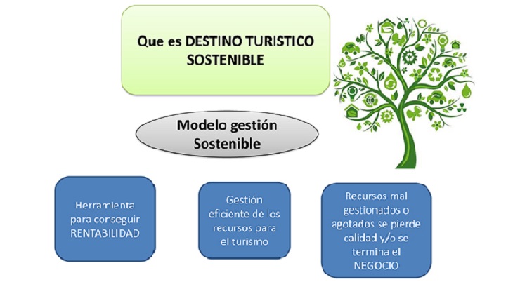 Destino turístico disponible