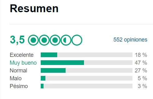 Ejemplo de valoraciones y media de hotel en TripAdvisor