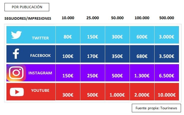 Precios medios de 