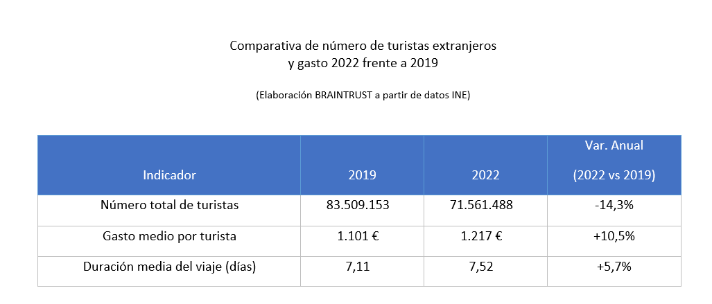 Infografía: Braintrust