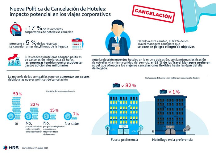 20170815 Cancellations Corporate Travel Español final