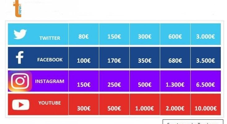 Precios medios de los influencers