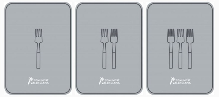 Categorías propuestas para los restaurantes de la Comunidad Valenciana Categorías propuestas para los restaurantes de la Comunidad Valenciana