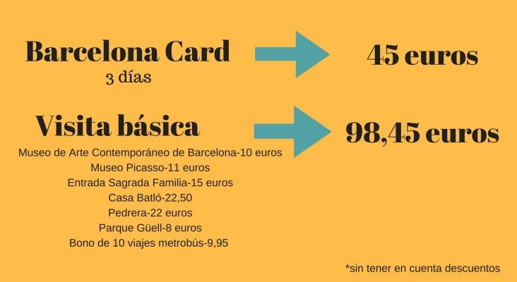 Barcelona Card