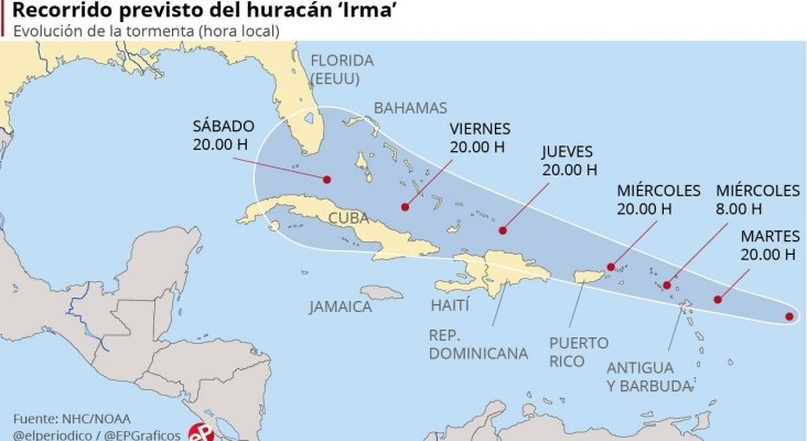 Huracán Irma cat. 5