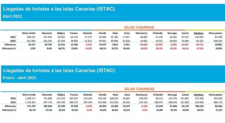 Acumulado enero a abril de 2023