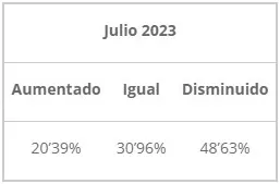 encuesta pime menorca