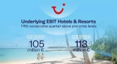 Grupo TUI vuelve a los beneficios liderada por sus hoteles y las Holiday Experiences