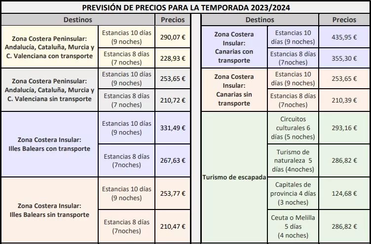 Tabla de precios de la temporada 2023/2024 de los viajes del Imserso | Fuente: Imserso