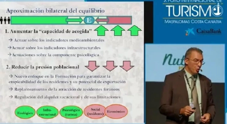 “Capacidad de carga ¿cuántos turistas caben “Capacidad de carga ¿cuántos turistas caben