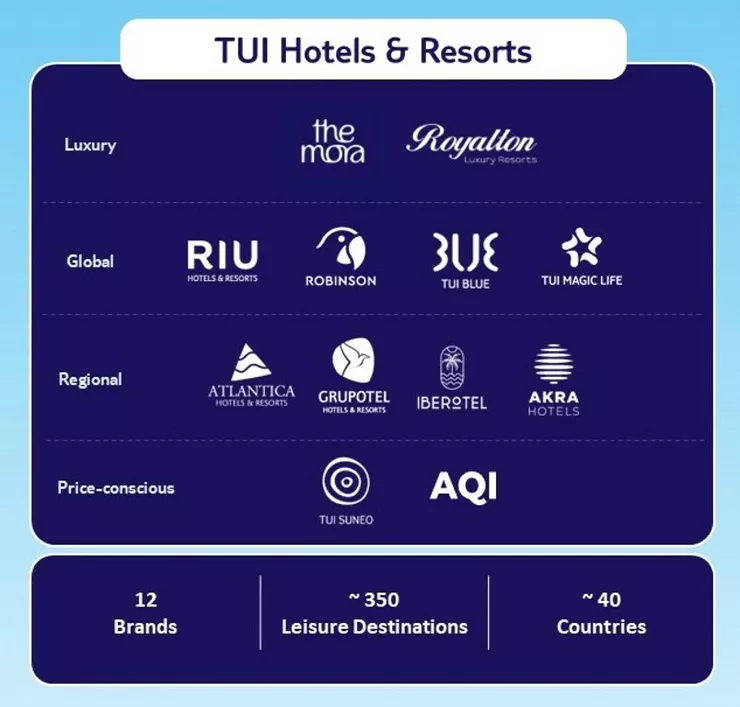 Marcas hoteleras de TUI Group