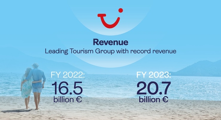 Después de tres años en números rojos, TUI consigue cerrar 2023 con beneficios